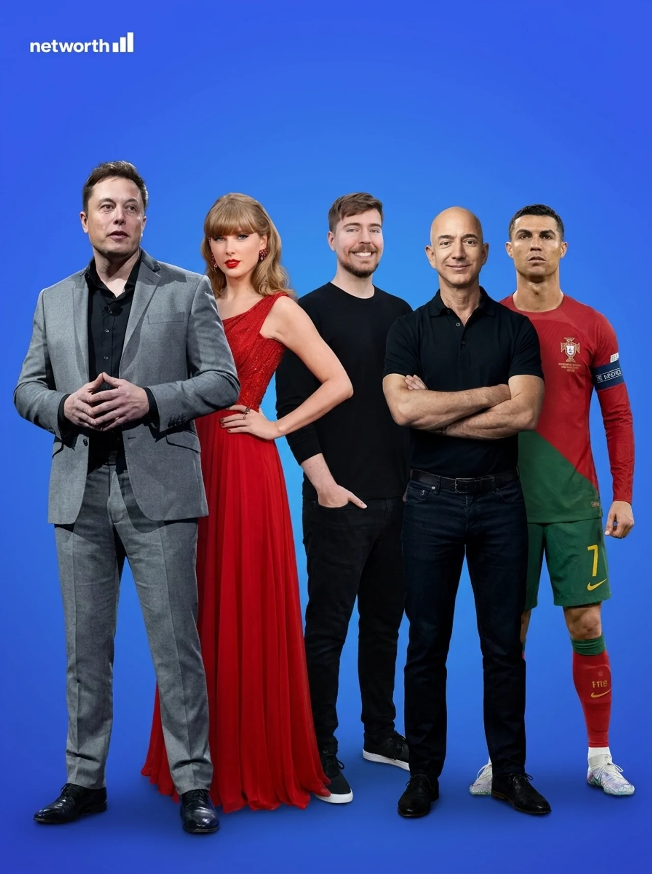 Elon Musk, Taylor Swift, MrBeast, Jeff Bezos and Cristiano Ronaldo